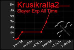 Total Graph of Krusikralla2