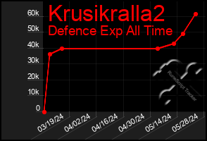 Total Graph of Krusikralla2