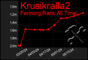 Total Graph of Krusikralla2