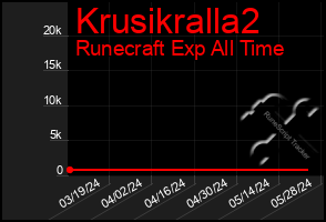 Total Graph of Krusikralla2