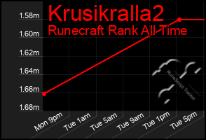 Total Graph of Krusikralla2