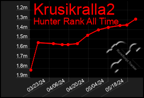 Total Graph of Krusikralla2