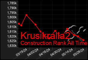 Total Graph of Krusikralla2