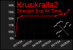 Total Graph of Krusikralla2