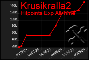 Total Graph of Krusikralla2