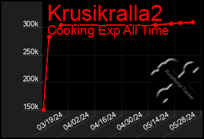 Total Graph of Krusikralla2