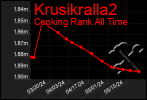 Total Graph of Krusikralla2