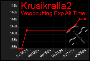 Total Graph of Krusikralla2