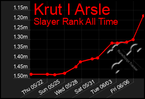 Total Graph of Krut I Arsle