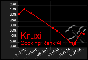 Total Graph of Kruxi