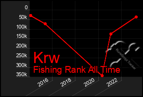 Total Graph of Krw