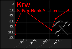 Total Graph of Krw