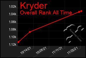 Total Graph of Kryder