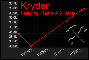 Total Graph of Kryder