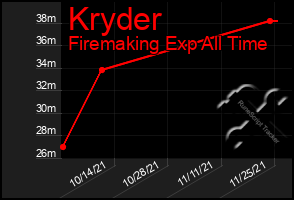Total Graph of Kryder