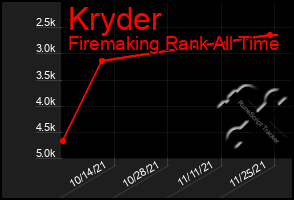 Total Graph of Kryder