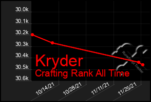Total Graph of Kryder