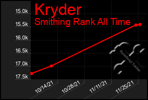 Total Graph of Kryder