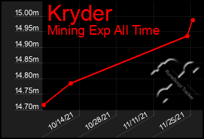 Total Graph of Kryder