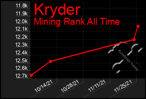 Total Graph of Kryder