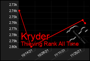 Total Graph of Kryder