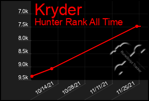 Total Graph of Kryder