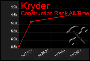 Total Graph of Kryder