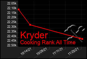 Total Graph of Kryder