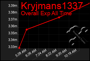 Total Graph of Kryjmans1337