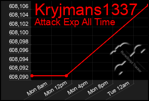 Total Graph of Kryjmans1337