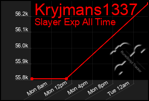 Total Graph of Kryjmans1337