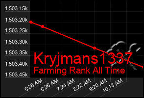 Total Graph of Kryjmans1337