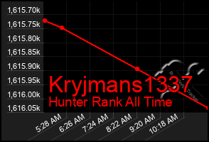 Total Graph of Kryjmans1337