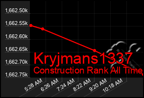 Total Graph of Kryjmans1337