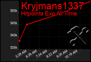 Total Graph of Kryjmans1337
