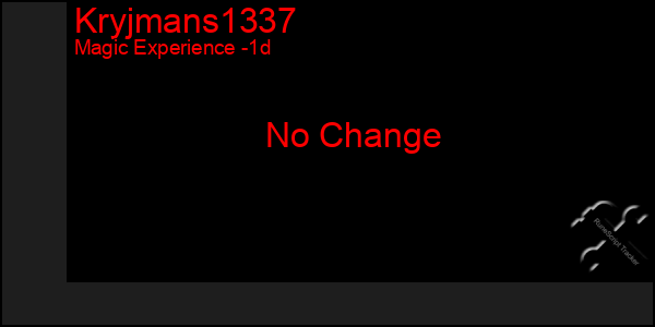 Last 24 Hours Graph of Kryjmans1337