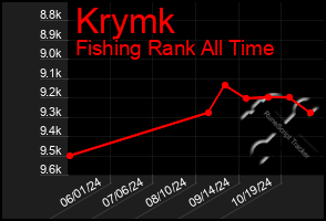 Total Graph of Krymk