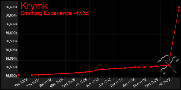 Last 31 Days Graph of Krymk