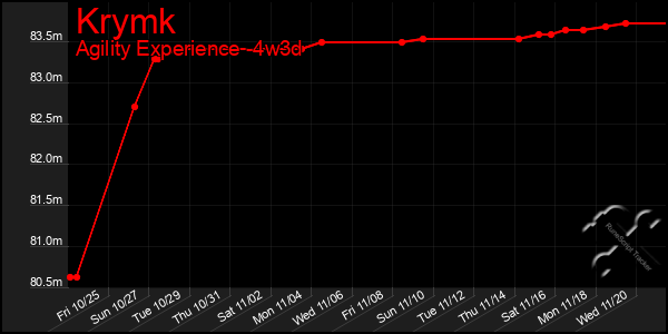 Last 31 Days Graph of Krymk