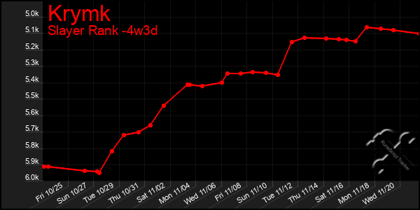 Last 31 Days Graph of Krymk