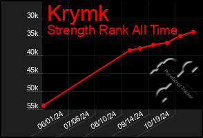 Total Graph of Krymk