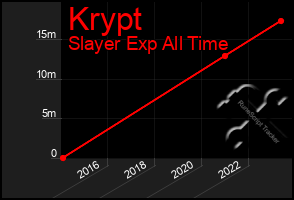 Total Graph of Krypt