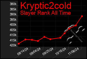 Total Graph of Kryptic2cold