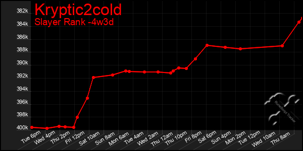 Last 31 Days Graph of Kryptic2cold