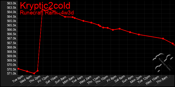 Last 31 Days Graph of Kryptic2cold