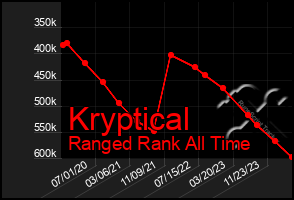 Total Graph of Kryptical