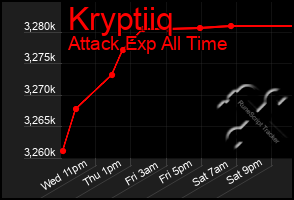 Total Graph of Kryptiiq