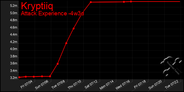 Last 31 Days Graph of Kryptiiq