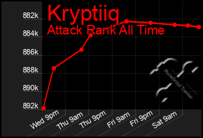 Total Graph of Kryptiiq