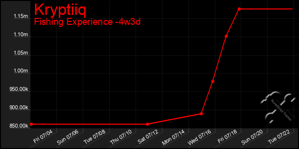 Last 31 Days Graph of Kryptiiq